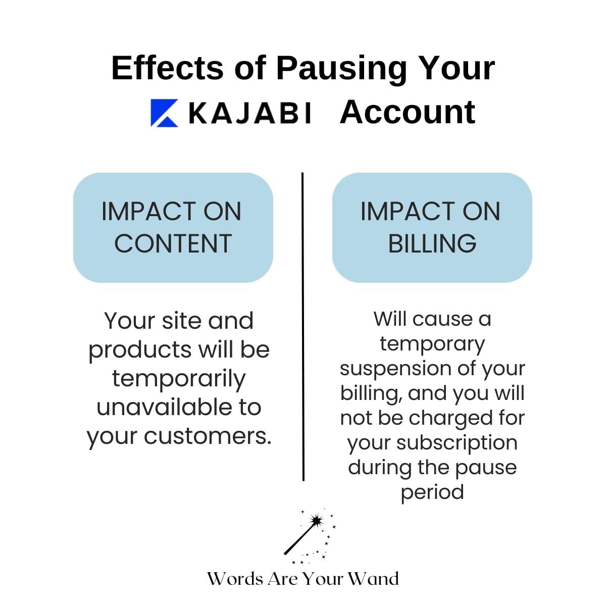 Can I Pause My Kajabi Account 4 Effects of pausing your Kajabi account on your content and billing